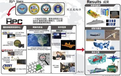 美国国防部数字工程战略解读(中)