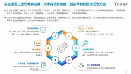 亿欧智库:中国家居行业工业软件研究报告